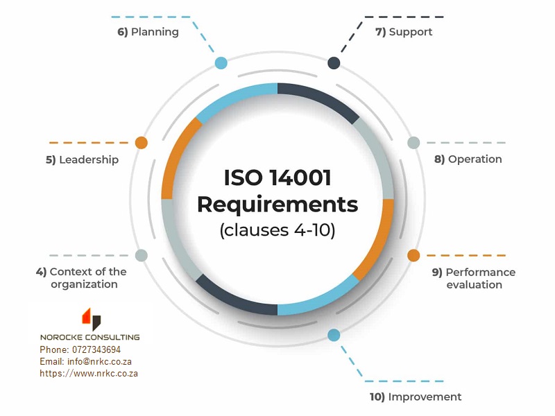 Requirements-and-structure-for-ISO-14001